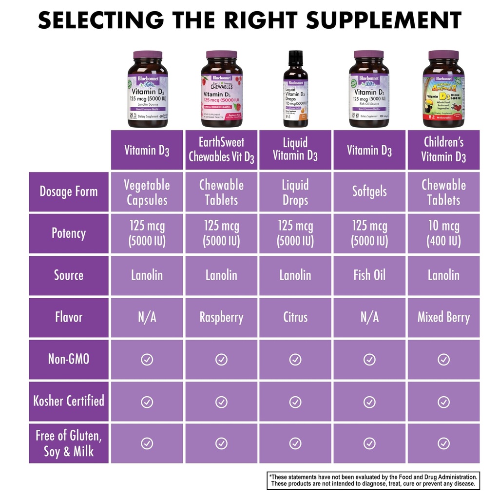 bluebonnet-vitamin-d3-5000-iu-125-mcg-st-6.jpg