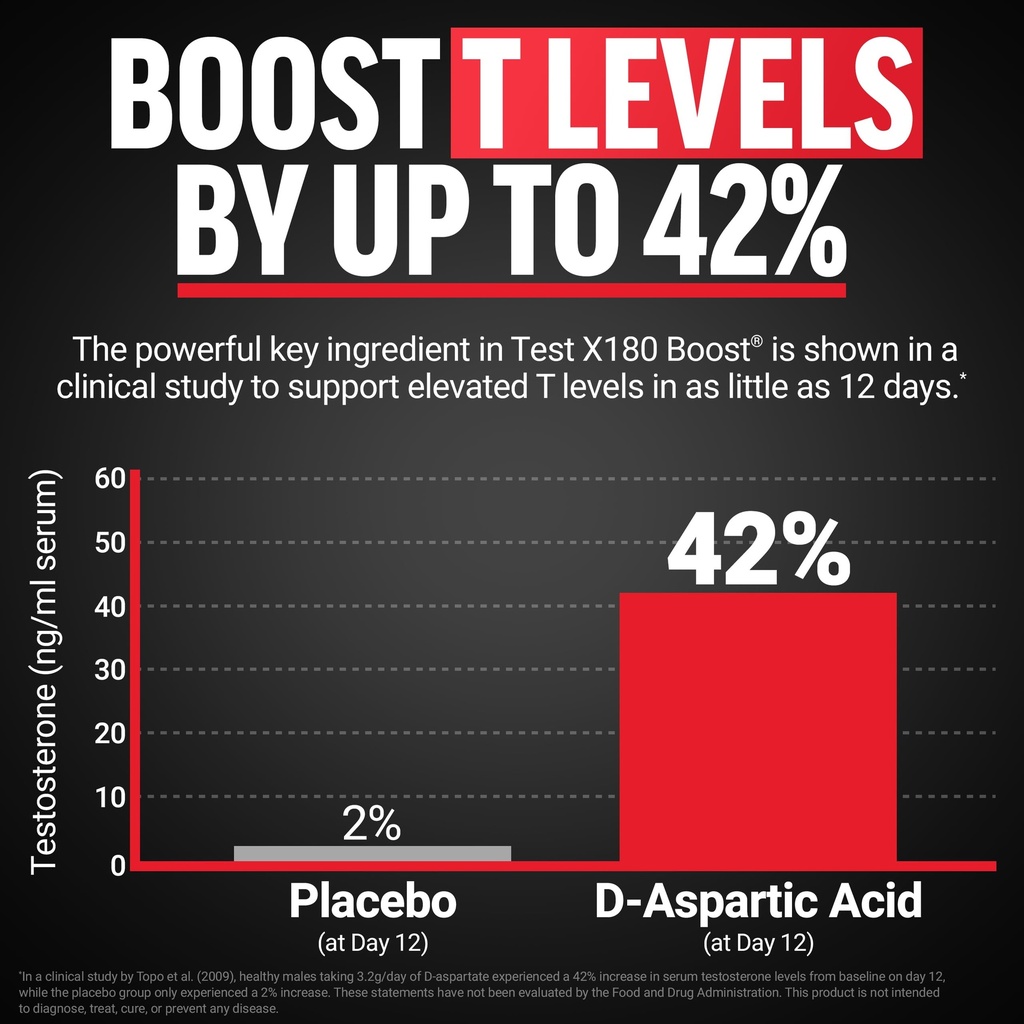 force-factor-test-x180-boost-2-pack-test-2.jpg