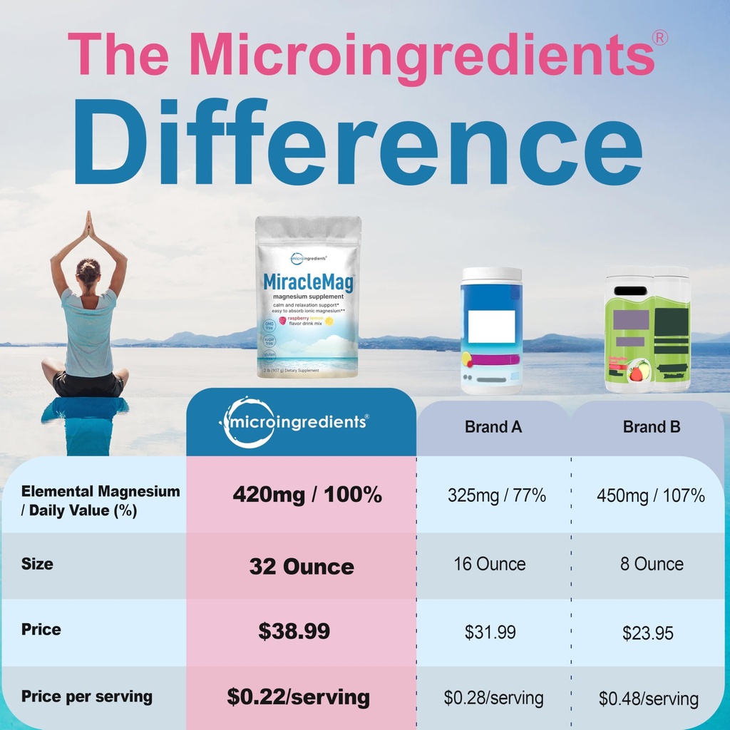 micro-ingredients-miraclemag-calm-magnes-2.jpg