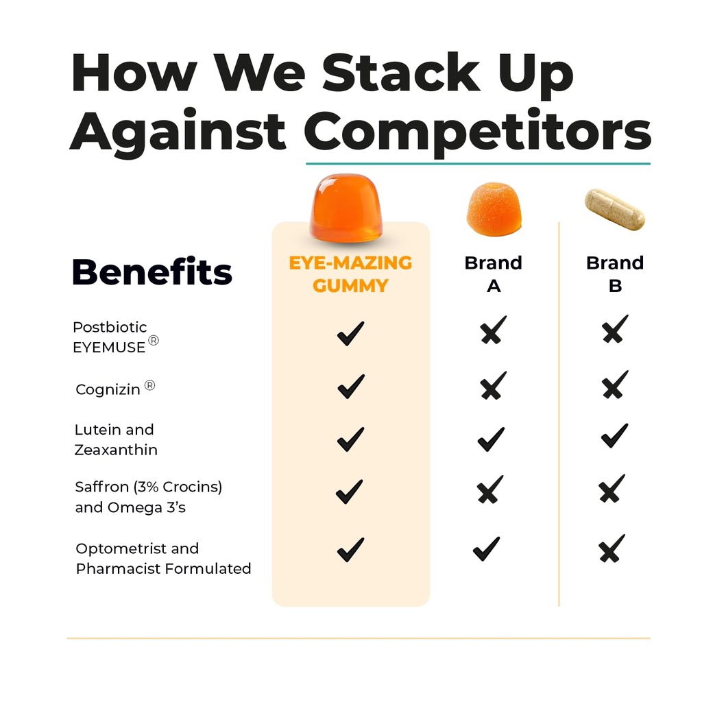 the-eye-mazen-gummy-eye-vitamins-for-vis-5.jpg