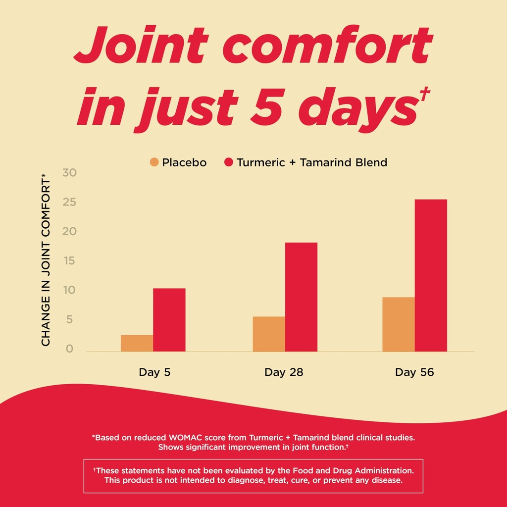 tylenol-proactive-support-muscle-joint-s-3.jpg