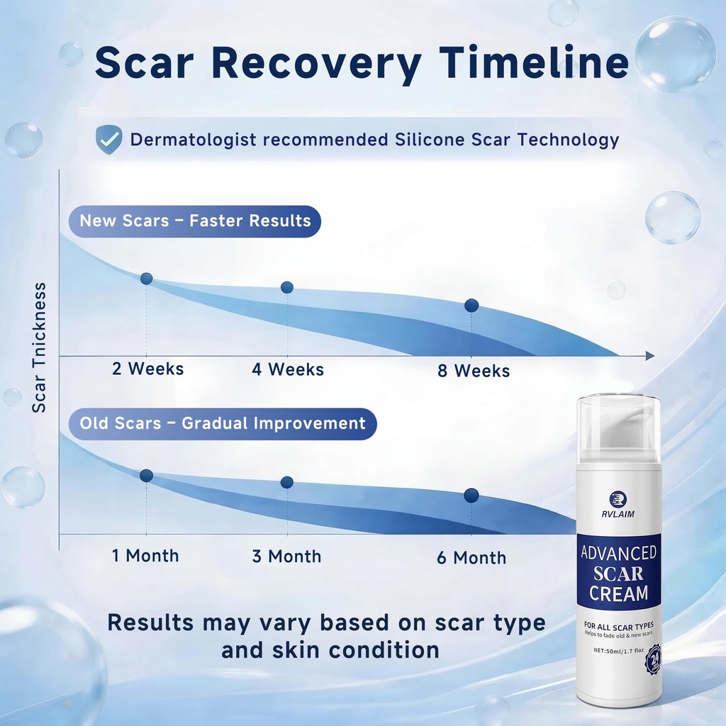 rvlaim-silicone-scar-cream-scar-gel-adva-5.jpg