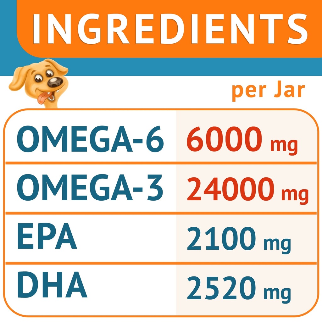 omega-3-fish-oil-for-dogs-180-ct-skin-co-3.jpg