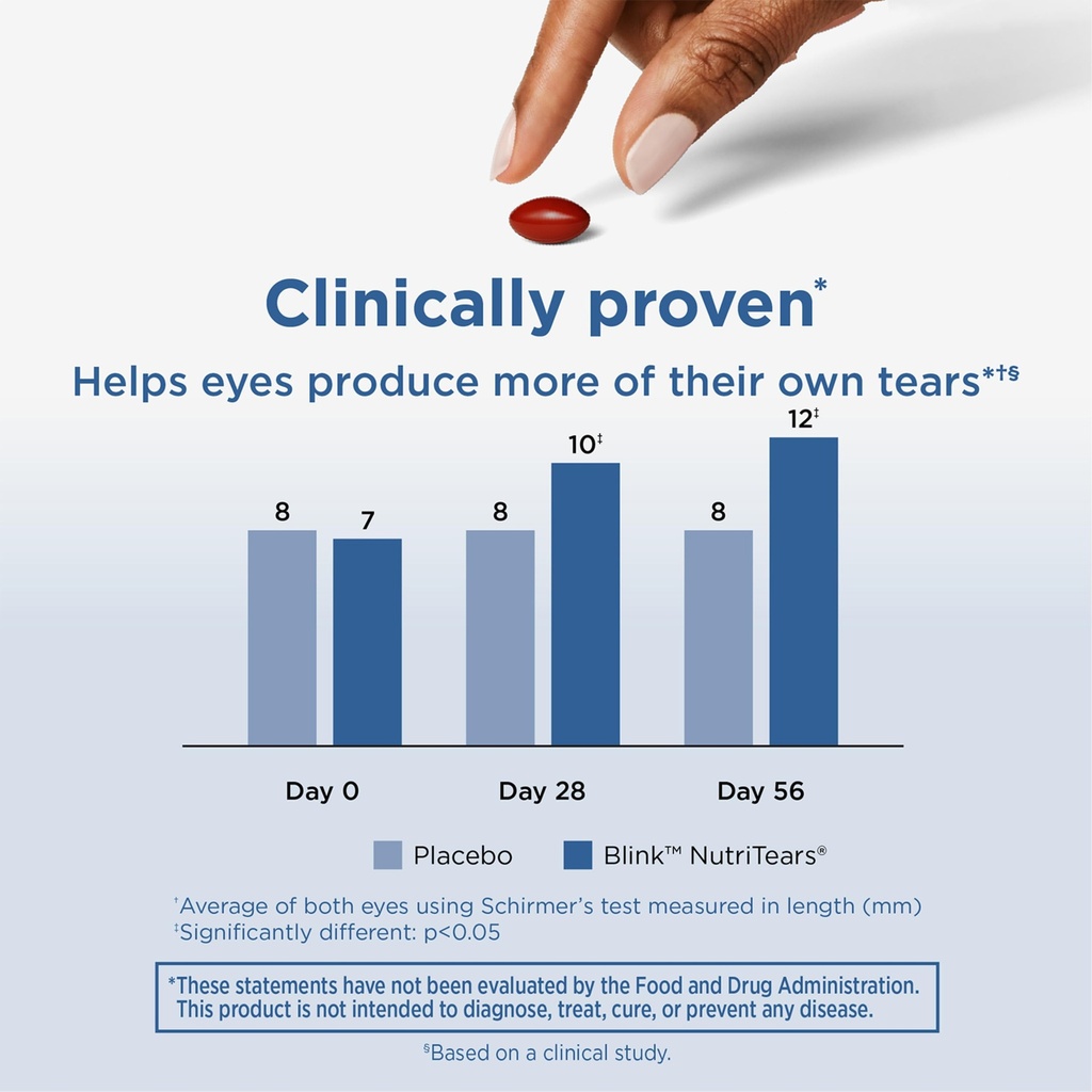 blink-nutritears-clinically-proven-suppl-4.jpg