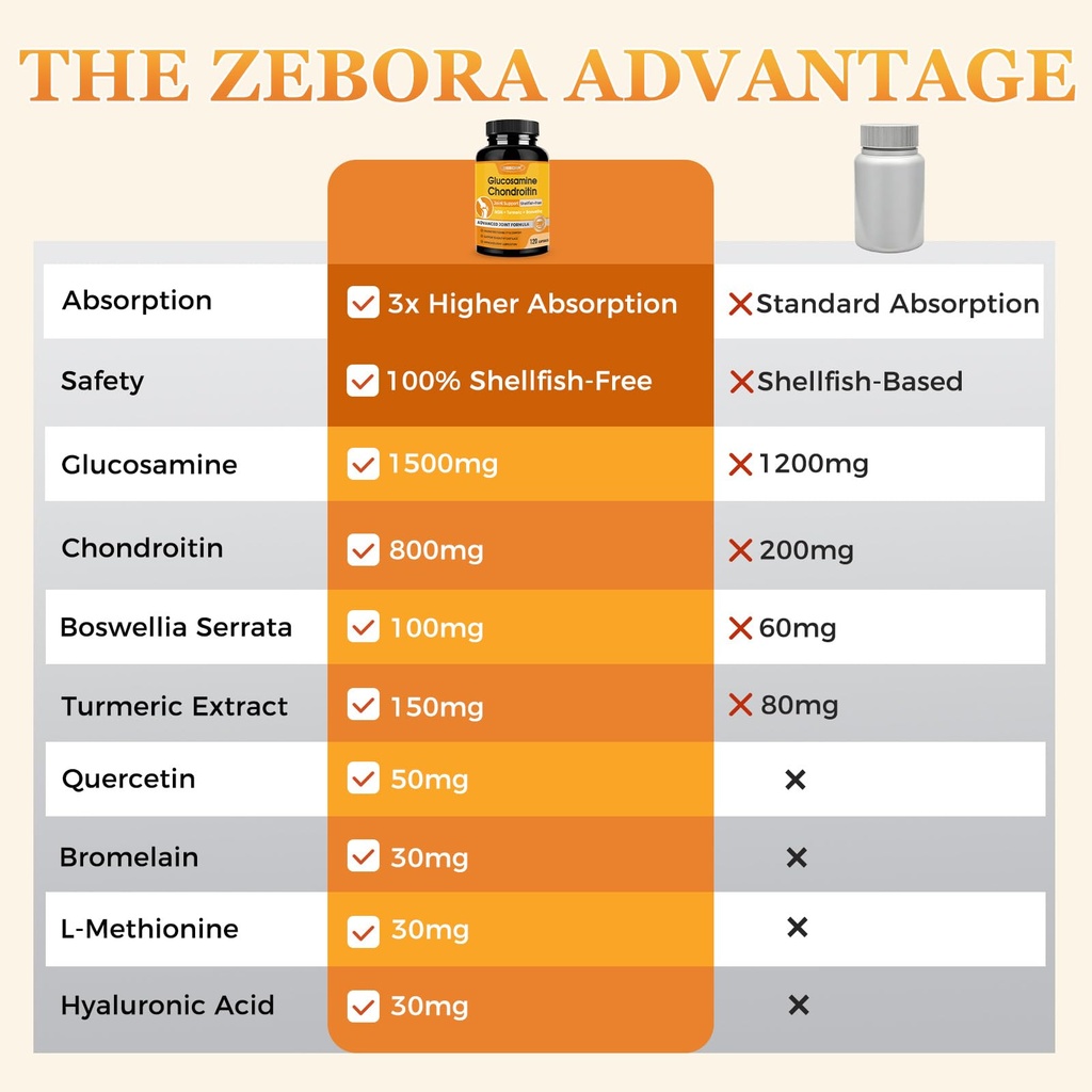zebora-glucosamine-chondroitin-joint-sup-5.jpg