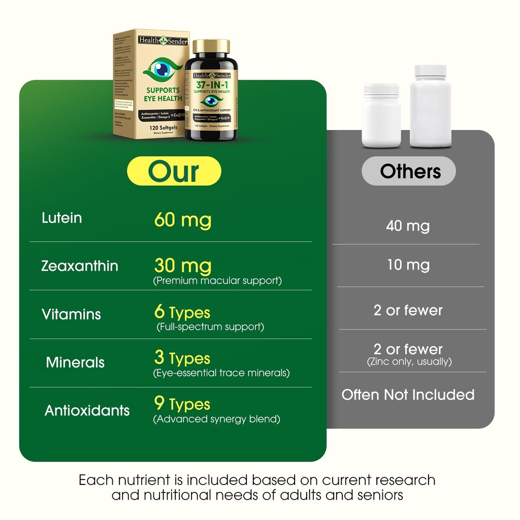 37-in-1-eye-vitamins-with-lutein-and-zea-4.jpg