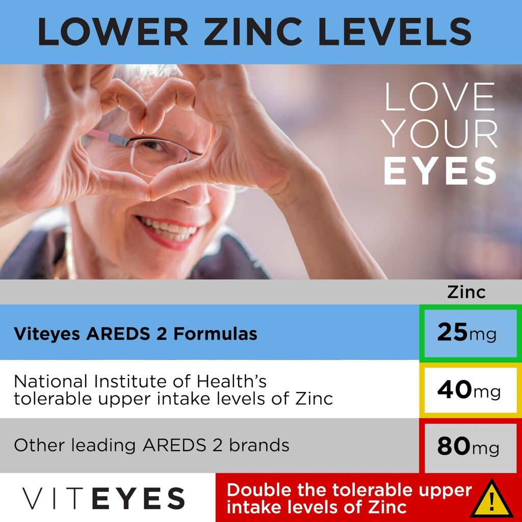 viteyes-areds-2-advanced-eye-vitamins-ma-6.jpg