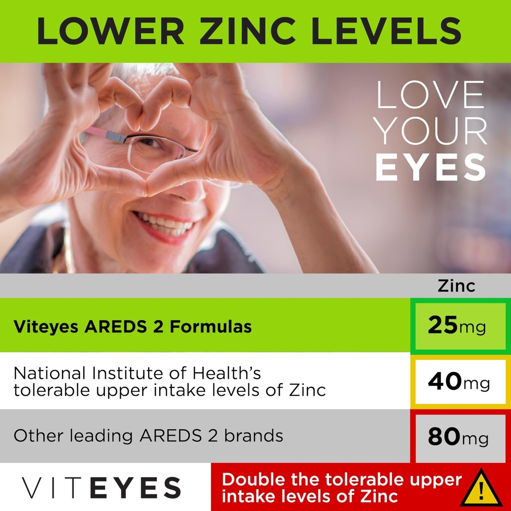 viteyes-areds-2-eye-vitamins-classic-mac-4.jpg