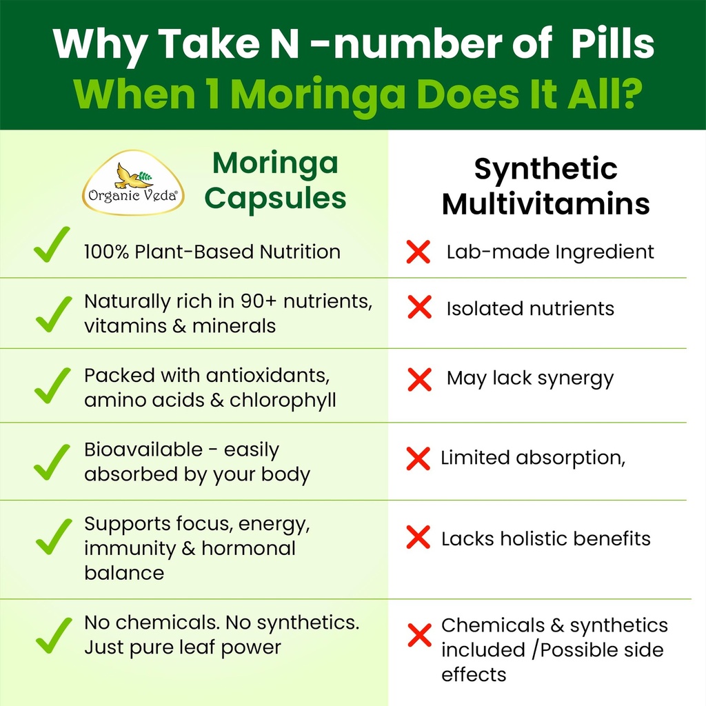 organic-veda-moringa-capsule-1000mg-true-4.jpg