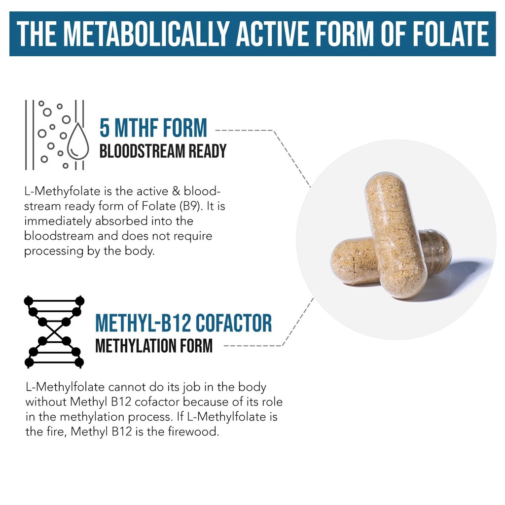 l-methylfolate-7-5mg-plus-methyl-b12-act-5.jpg