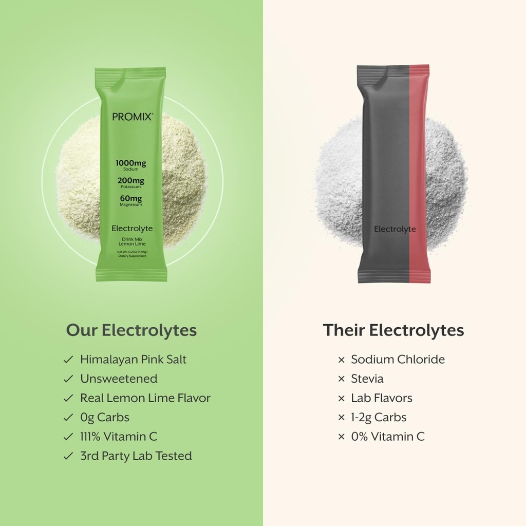 promix-nutrition-electrolytes-powder-pac-4.jpg