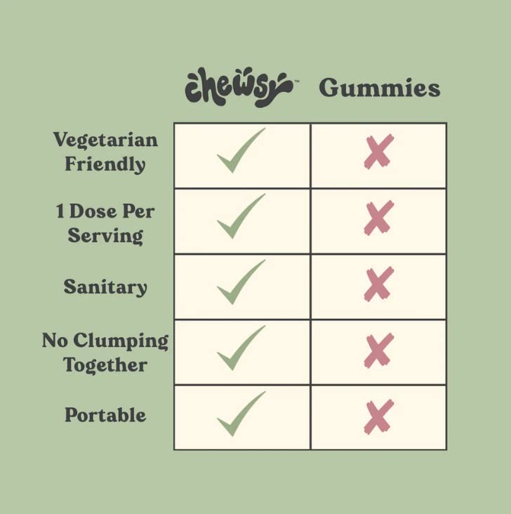 chewsy-peaceful-sleep-chews-sleep-suppor-5.jpg