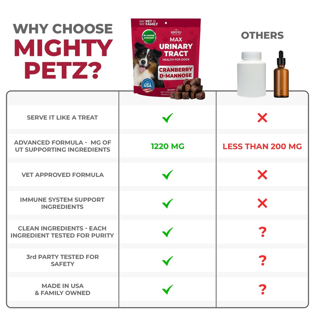 mighty-petz-max-cranberry-for-dog-uti-tr-4.jpg