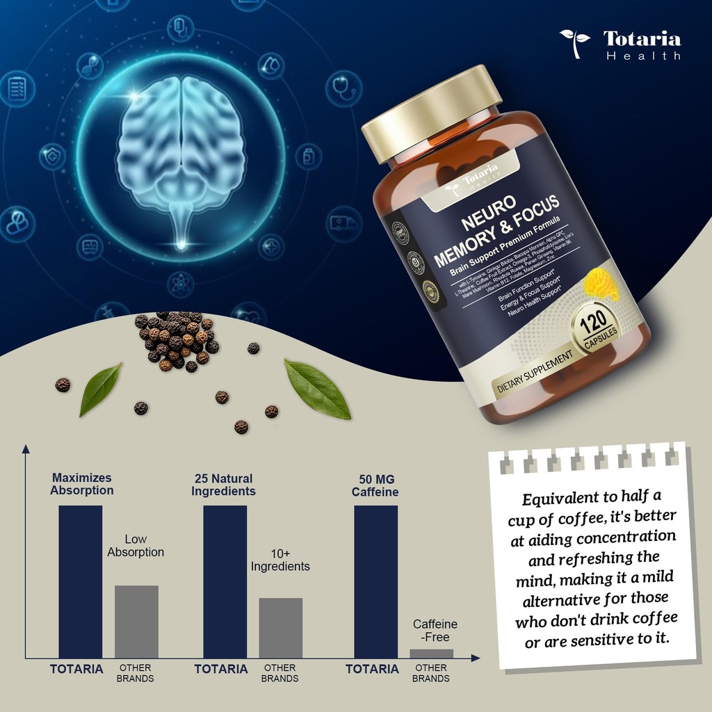 totaria-25-in-1-brain-supplements-for-me-5.jpg