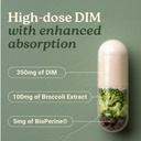 swiss-activa-labs-dim-supplement-hormone-5.jpg