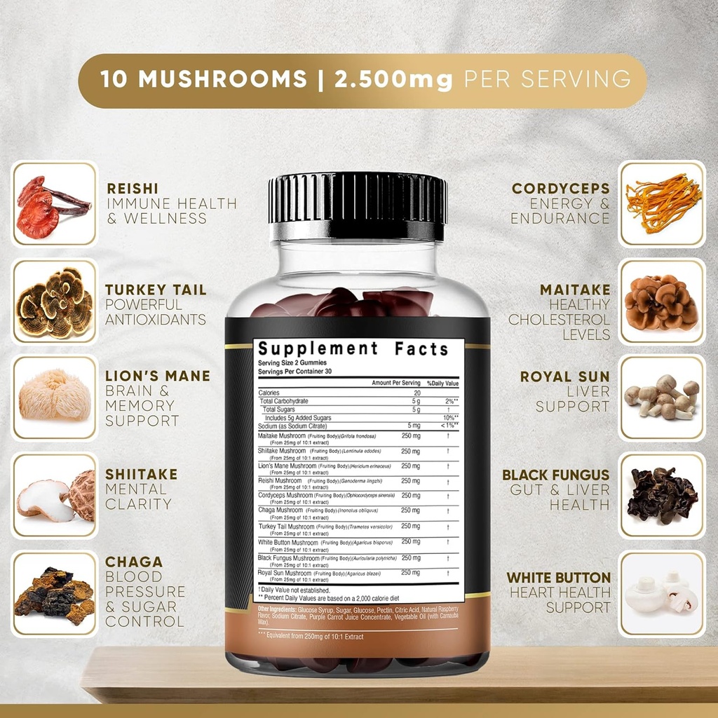 mushroom-gummies-10-mushroom-supplement--2.jpg
