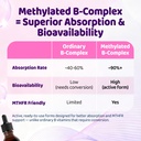 duwhot-women-methylated-b-complex-liquid-6.jpg