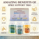 spike-support-trio-liposomal-nattokinase-4.jpg