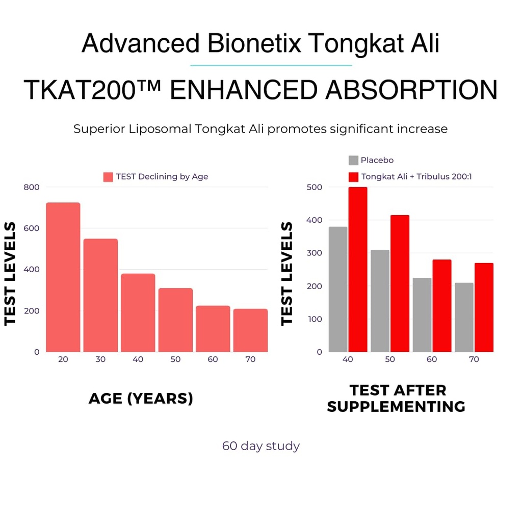 advanced-bionetix-liposomal-longjack-ton-5.jpg