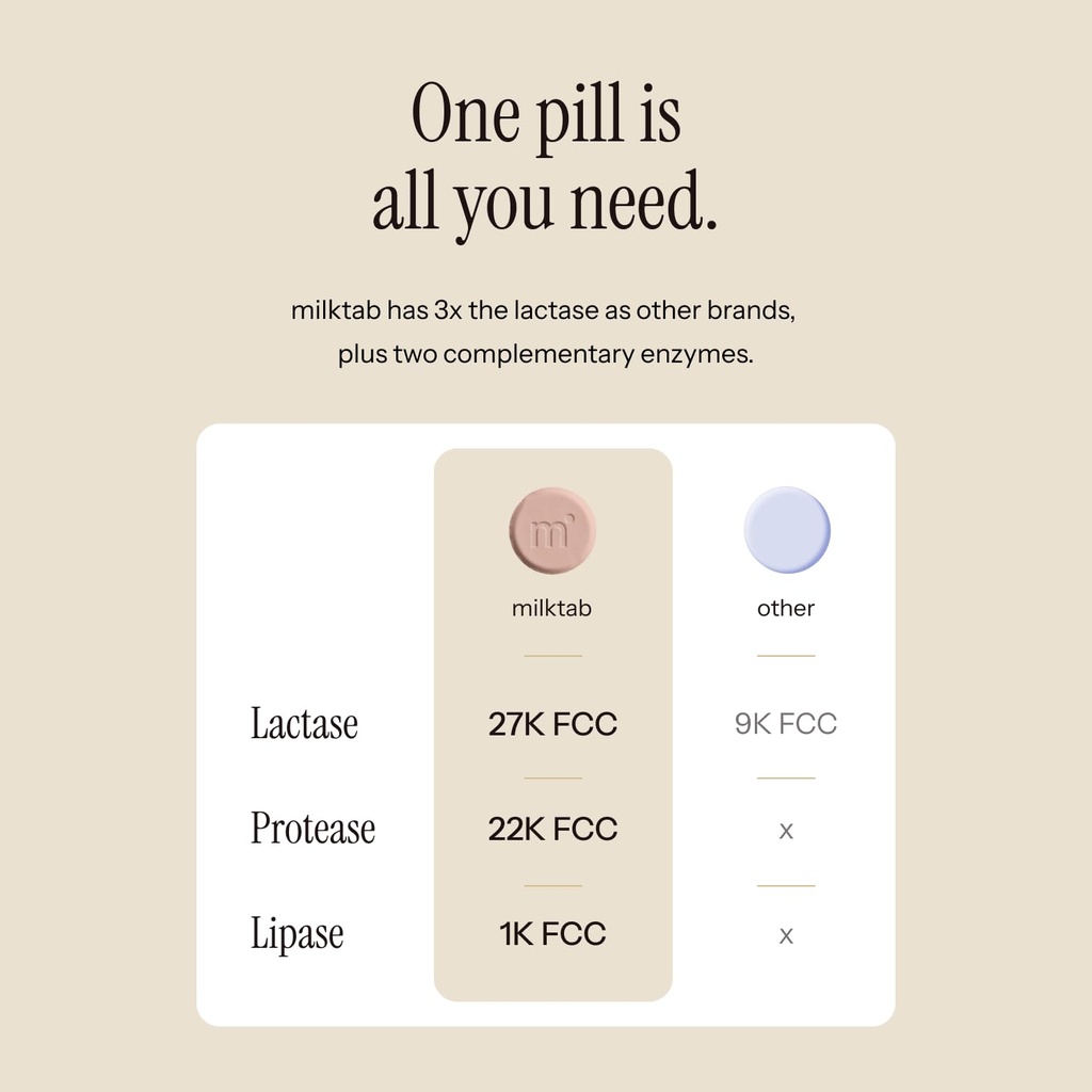 superpowered-lactase-pills-fast-act-lact-6.jpg