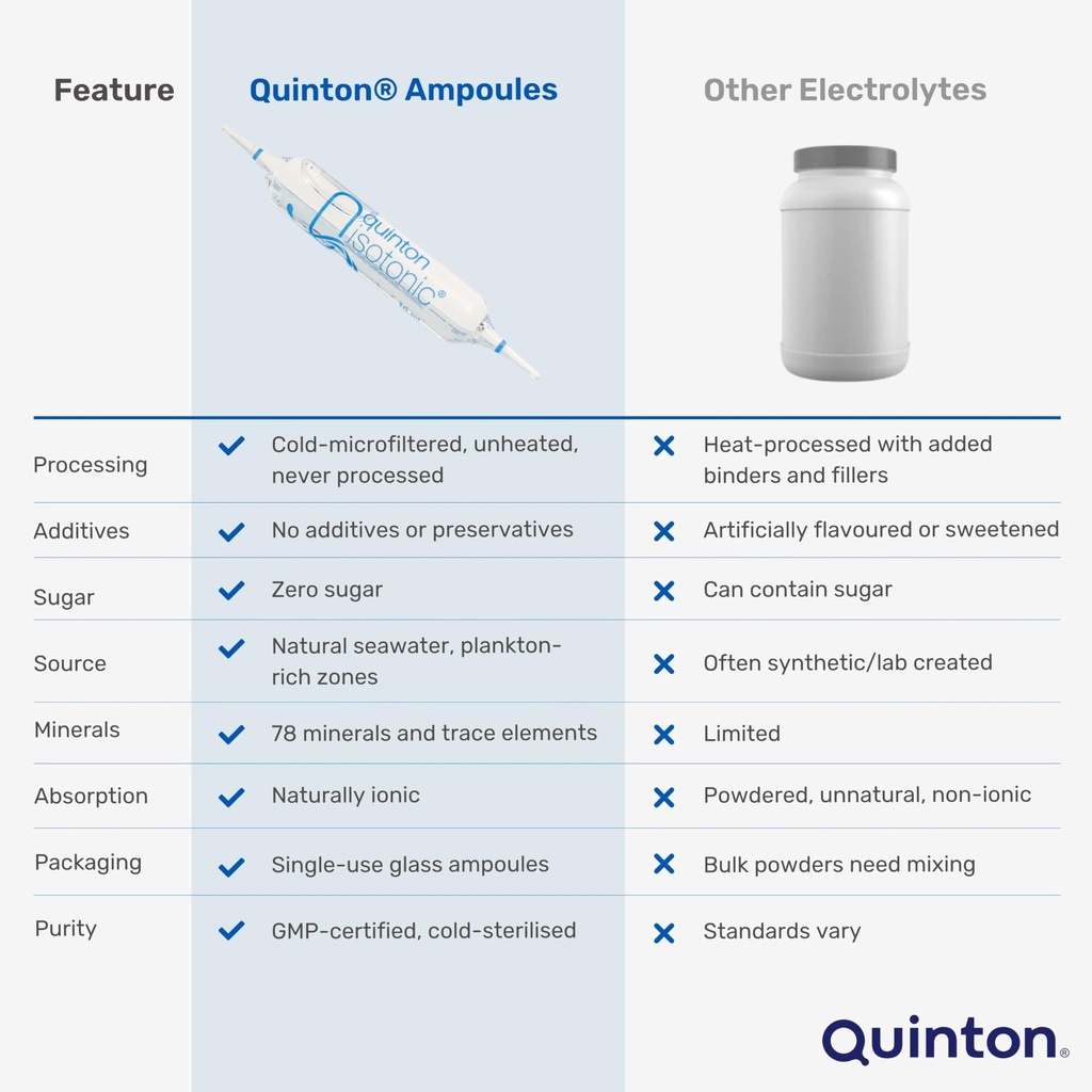 quinton-quinton-isotonic-ampoules-30-by--5.jpg