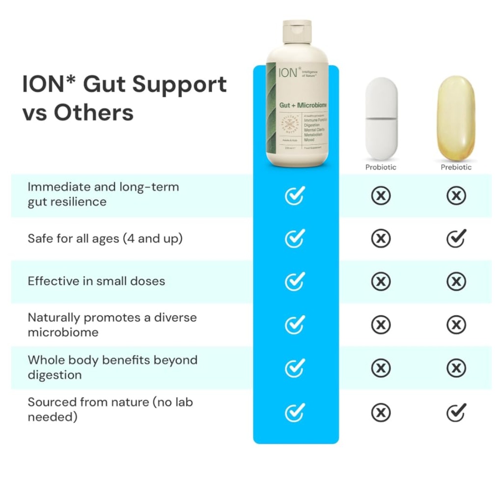 ion-intelligence-of-nature-gut-support-l-2.jpg