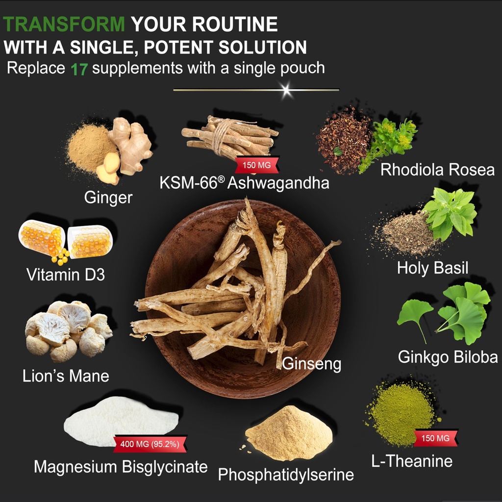 dlnia-magnesium-glycinate-stress-cortiso-2.jpg