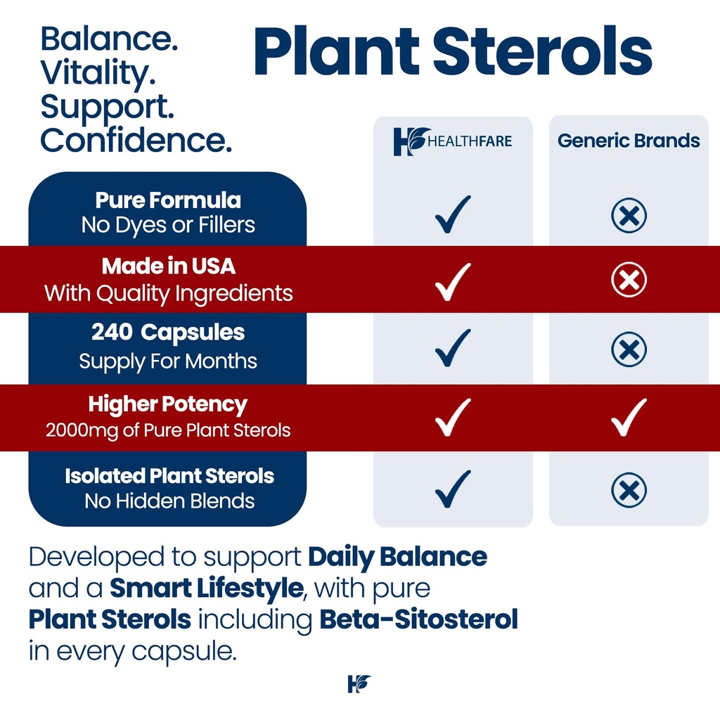 healthfare-plant-sterols-capsules-2000mg-4.jpg
