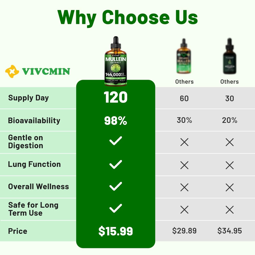 vivcmin-mullein-drops-for-lungs-with-lic-4.jpg