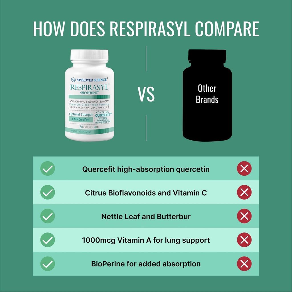 approved-science-respirasyl-lung-and-res-5.jpg