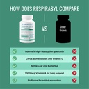 approved-science-respirasyl-lung-and-res-5.jpg
