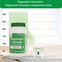 magnesium-glycinate-muscle-nerves-relaxa-3.jpg