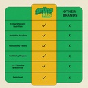 gruns-multivitamin-for-kids-super-greens-3.jpg