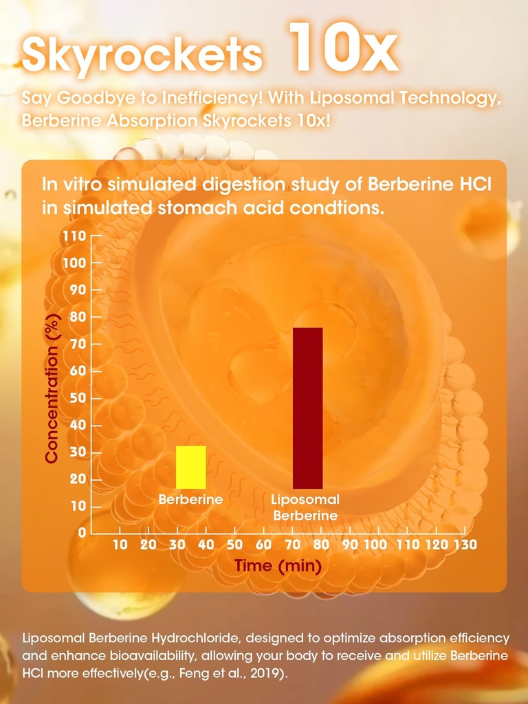 greenpeople-liposomal-berberine-hcl1300m-5.jpg