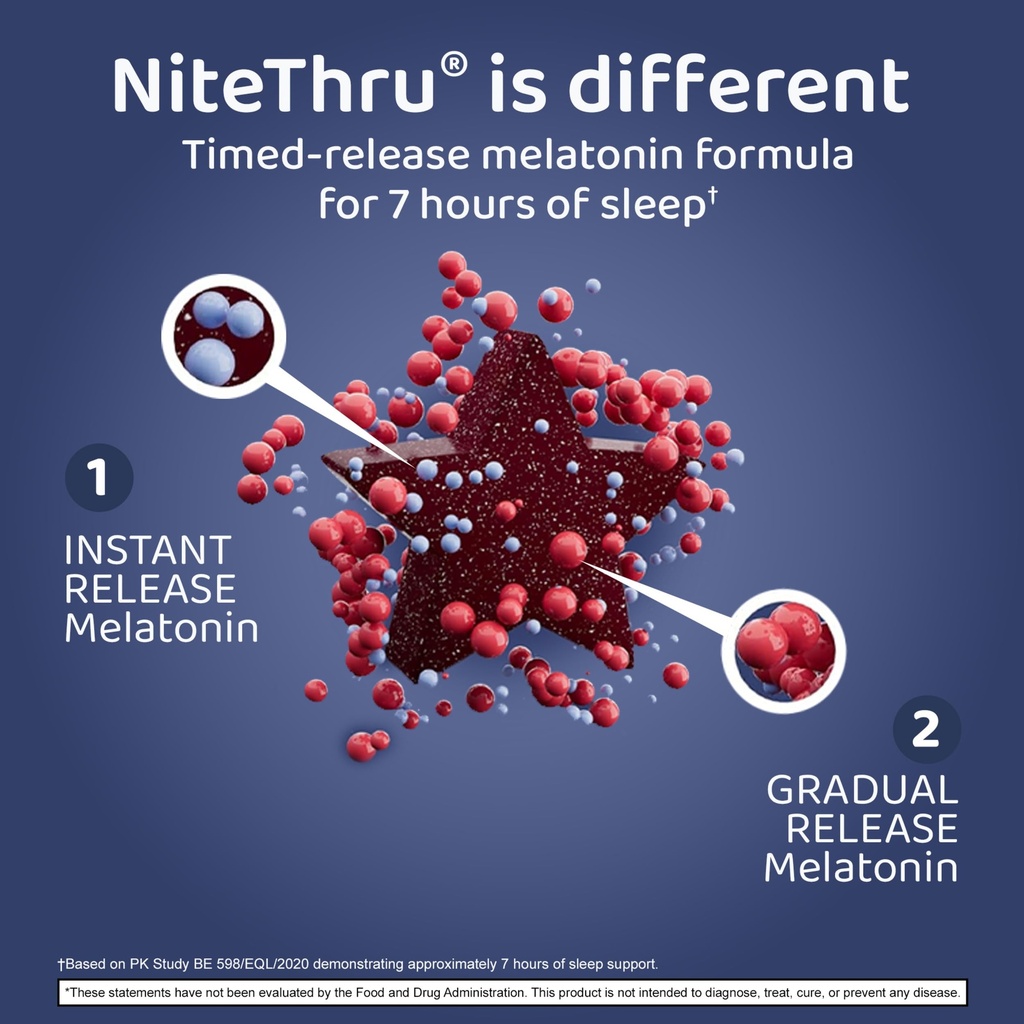 two-stage-release-melatonin-6mg-strawber-2.jpg
