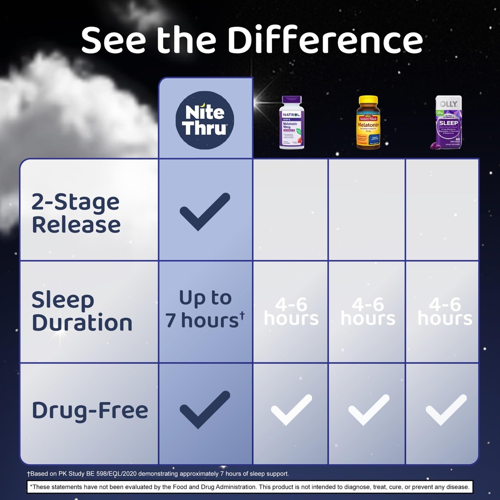 two-stage-release-melatonin-6mg-strawber-4.jpg
