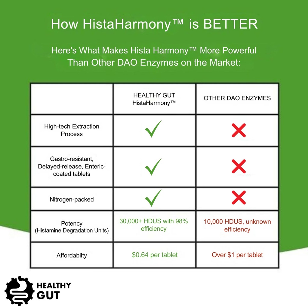 healthy-gut-histaharmony-delayed-release-6.jpg
