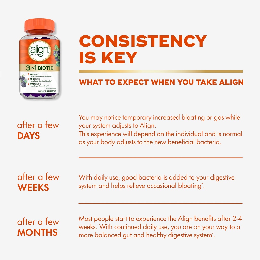 align-probiotic-3-in-1-biotic-gummies-pr-4.jpg