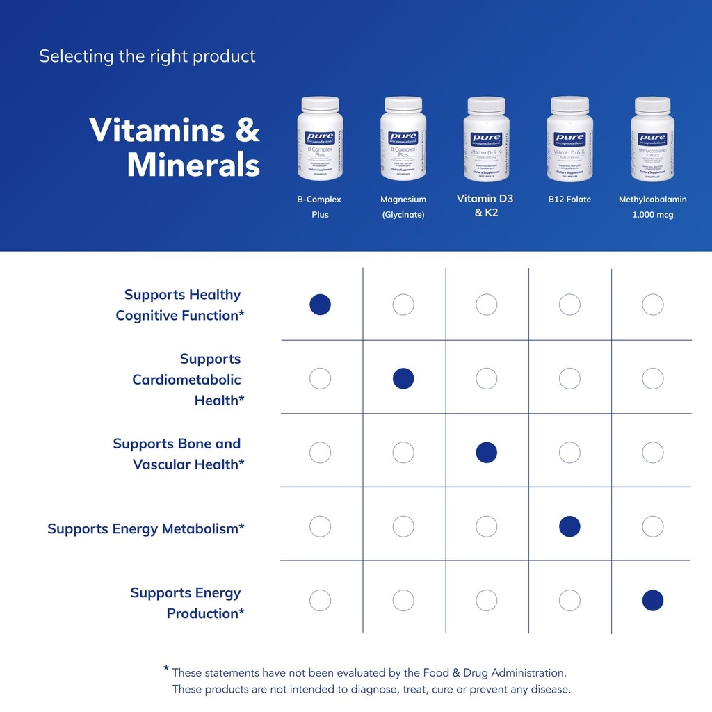 pure-encapsulations-b-complex-plus-b-vit-6.jpg
