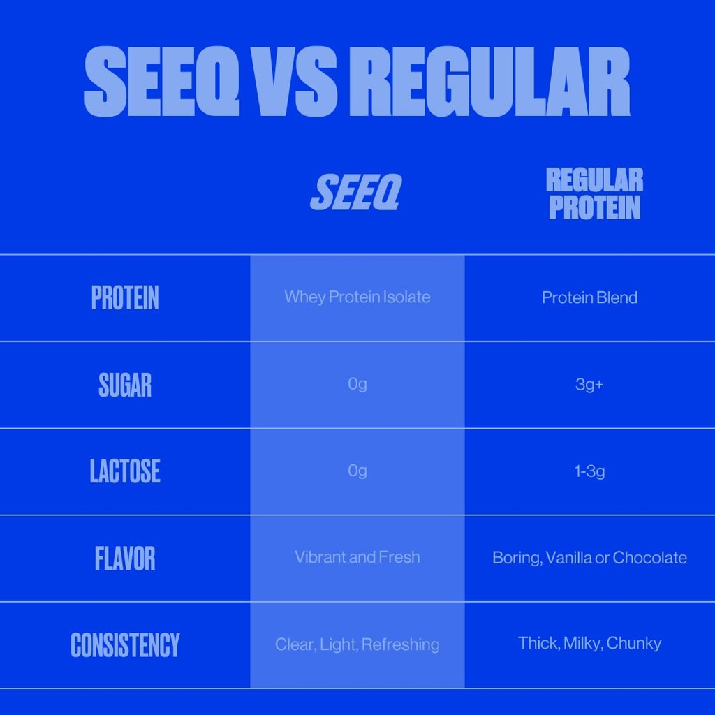 seeq-clear-protein-powder-blue-razz-free-3.jpg