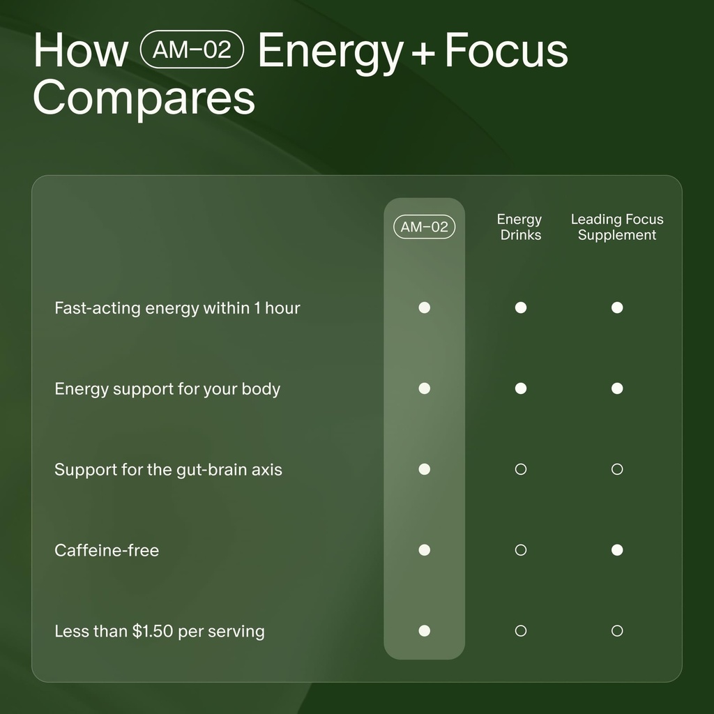 seed-am-02-energy-focus-daily-nootropic--6.jpg