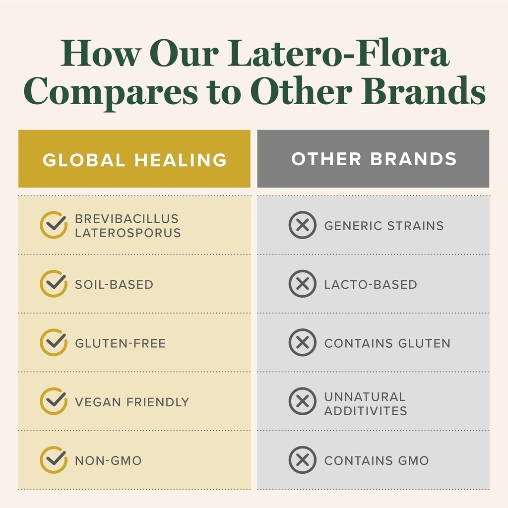 global-healing-center-latero-flora-probi-5.jpg
