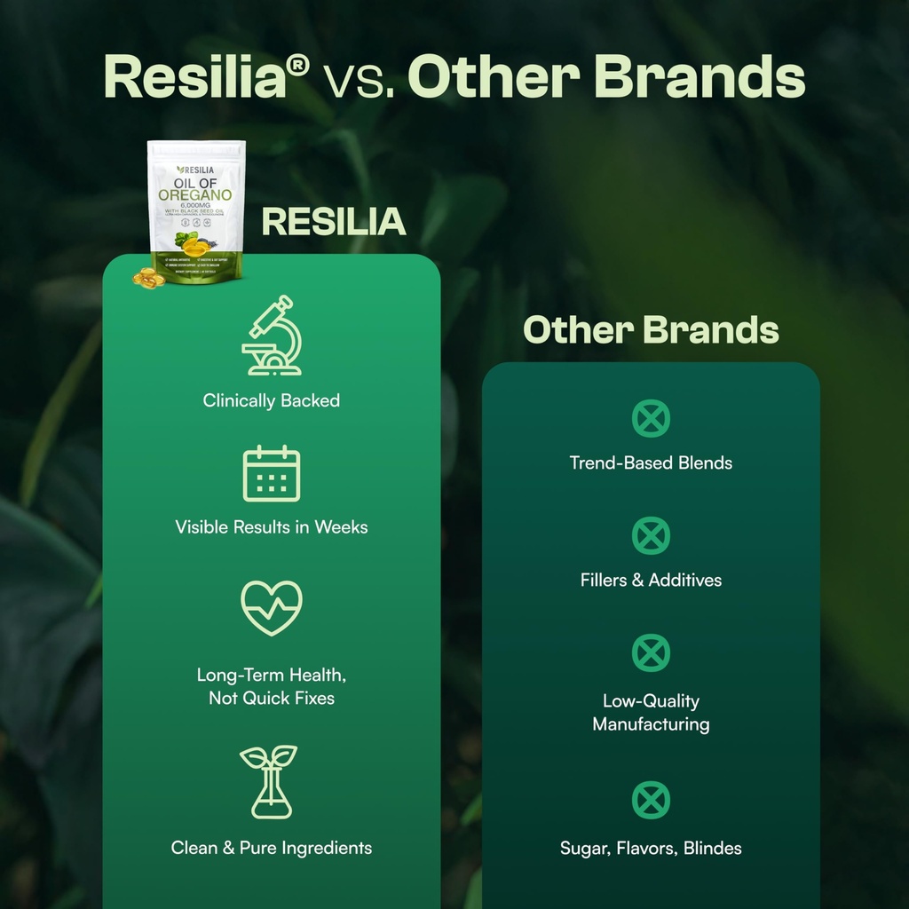resilia-softgels-with-black-seed-oil-600-6.jpg