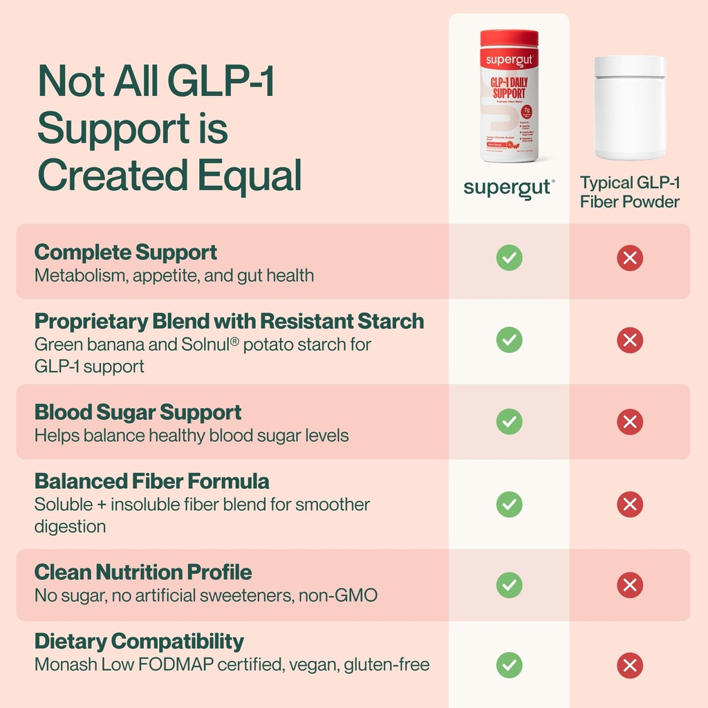 supergut-glp1-daily-support-blood-orange-5.jpg