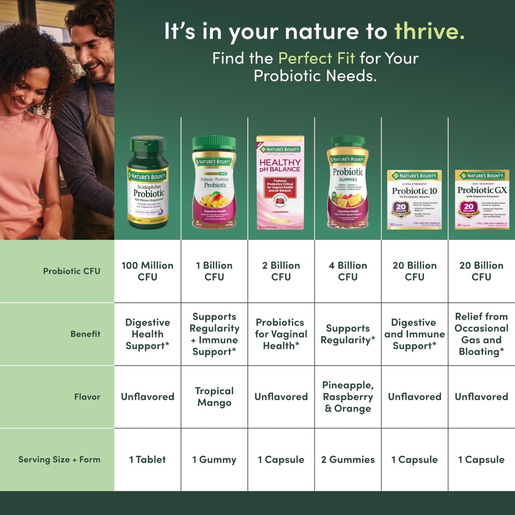 nature-s-bounty-pre-pro-postbiotic-gummi-5.jpg