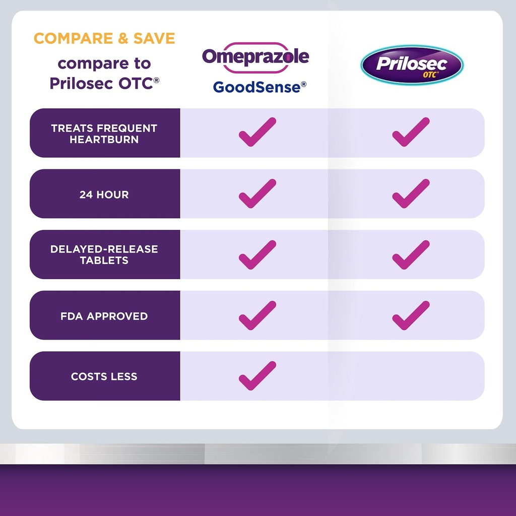 goodsense-omeprazole-delayed-release-tab-4.jpg