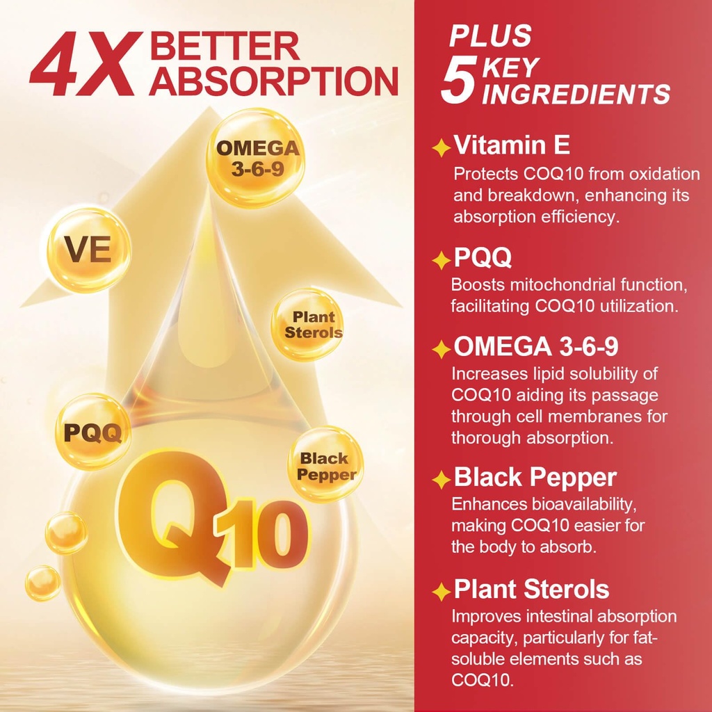 coq10-200mg-softgels-with-vitamin-e-omeg-3.jpg