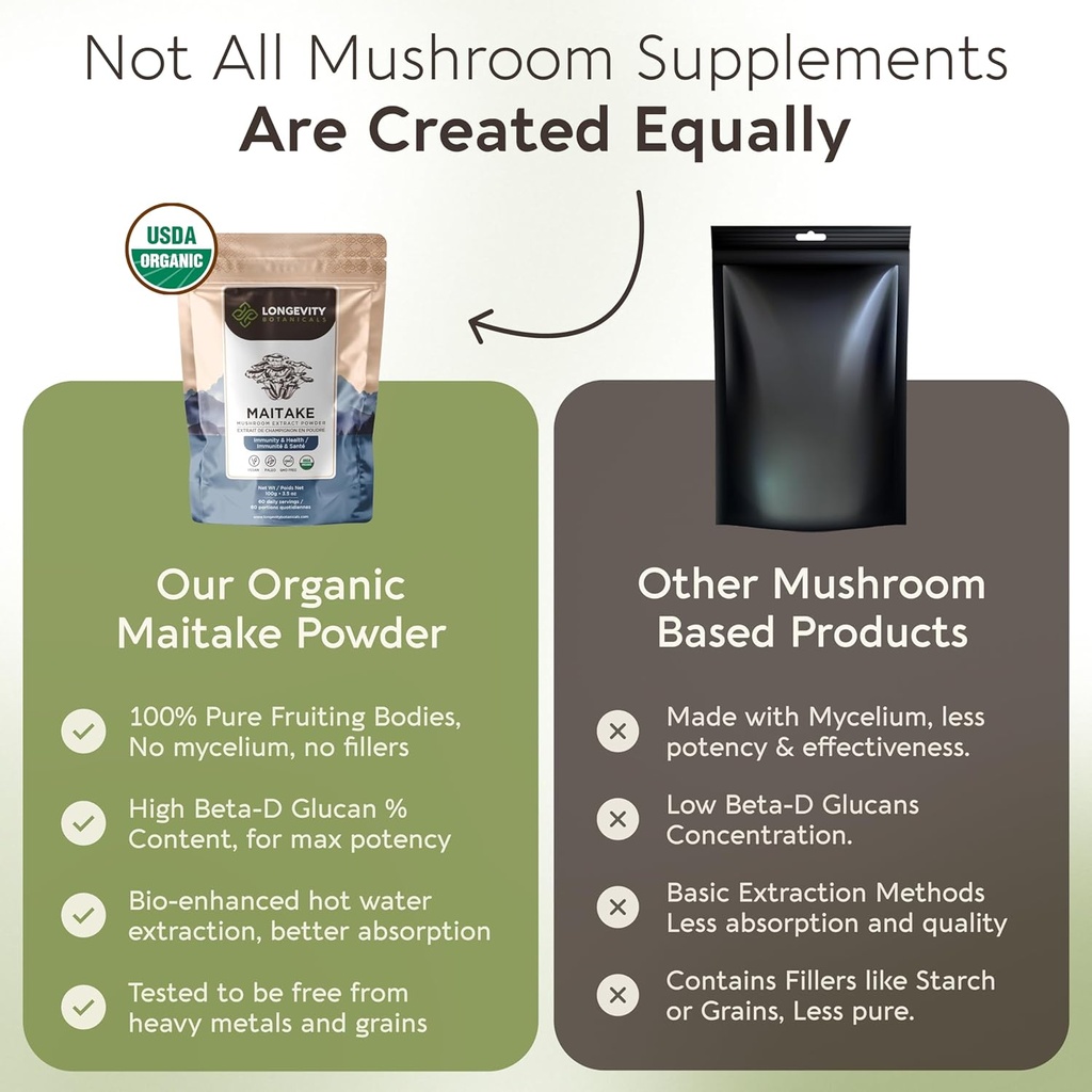 organic-maitake-mushroom-powder-suppleme-5.jpg