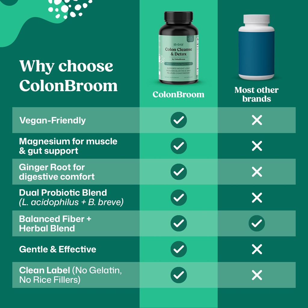 colonbroom-15-day-glp-1-colon-cleanse-de-3.jpg