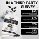 ethiopian-black-seed-oil-capsules-organi-3.jpg